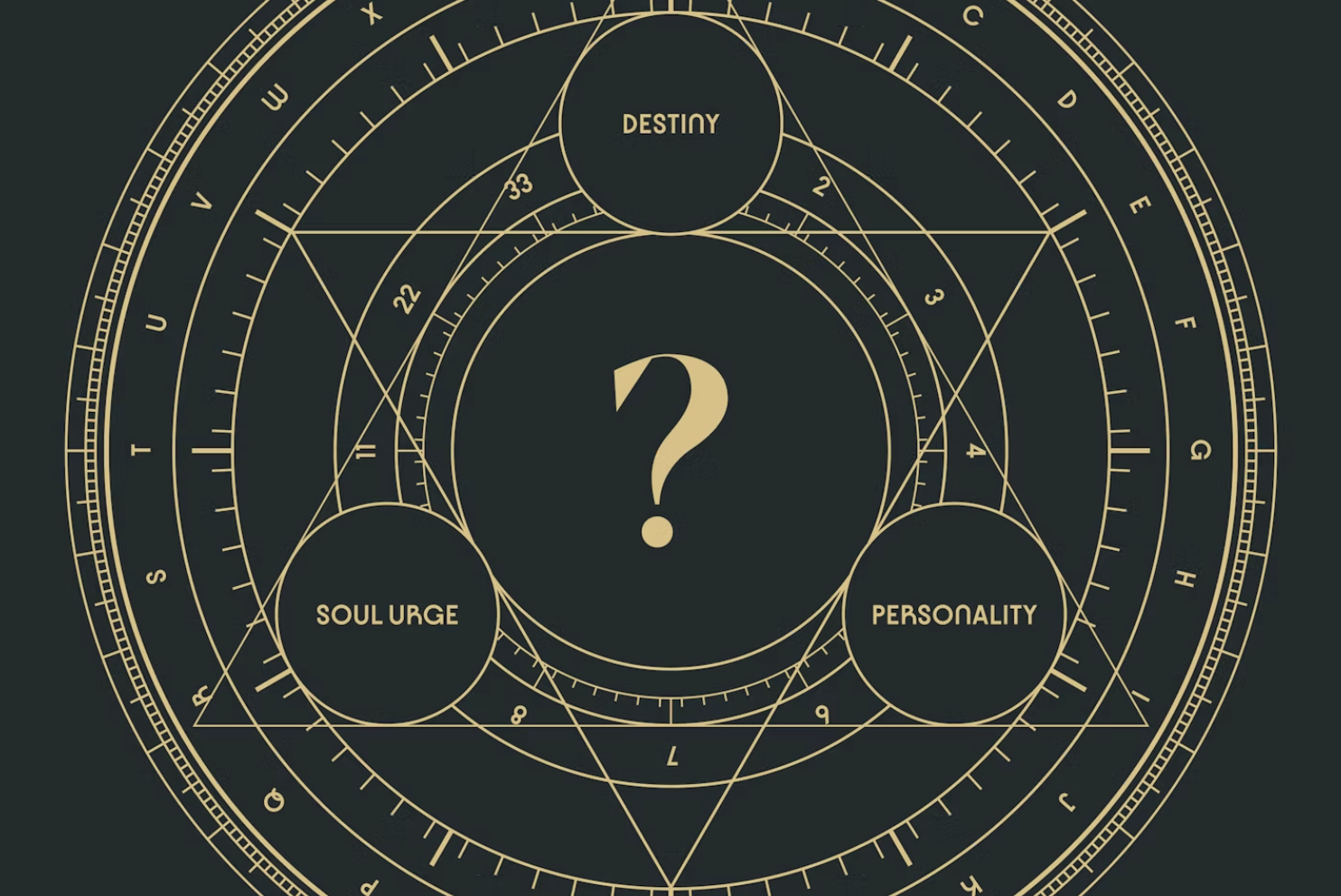 Numerology